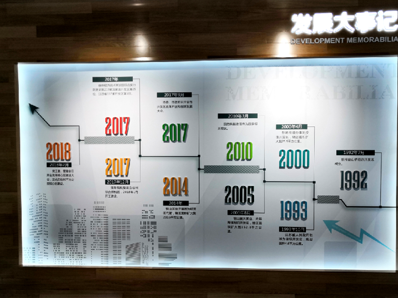 標(biāo)牌標(biāo)識(shí)展廳